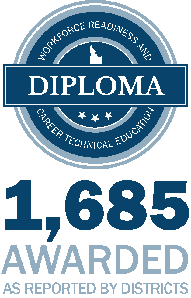 Workforce readiness diploma 1,685 awarded