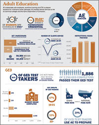 Adult-Education Infographic