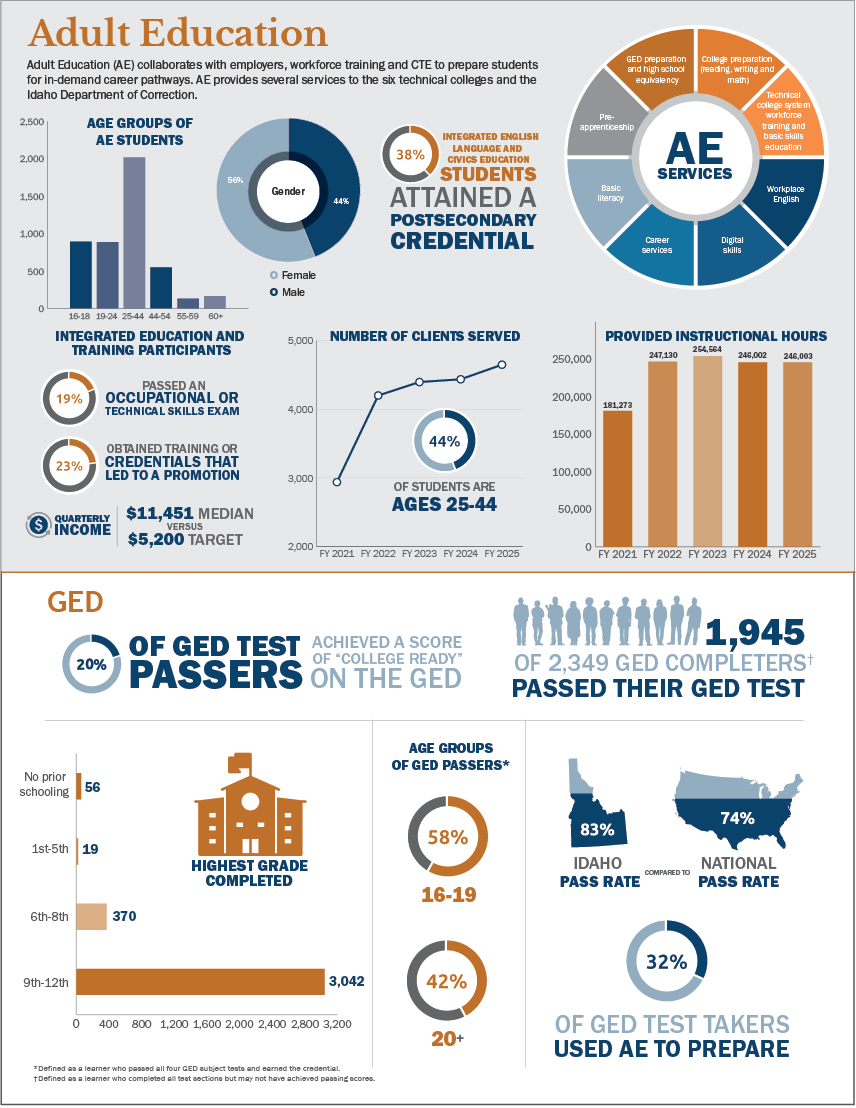 Adult Education flyer